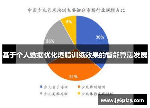 基于个人数据优化燃脂训练效果的智能算法发展