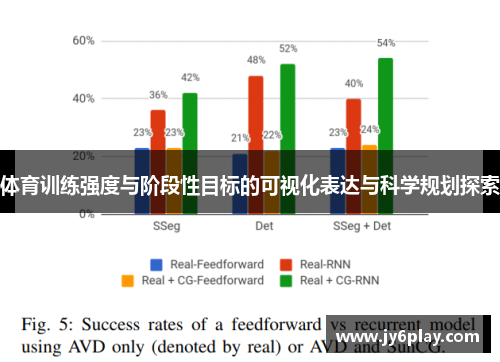 体育训练强度与阶段性目标的可视化表达与科学规划探索