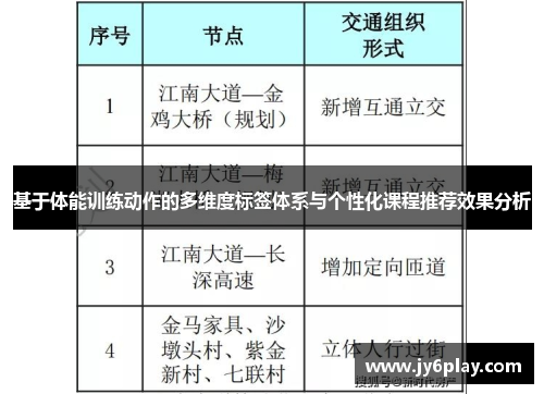 基于体能训练动作的多维度标签体系与个性化课程推荐效果分析